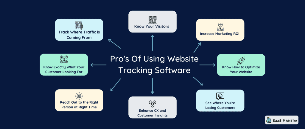 Website Visitor Tracking Software