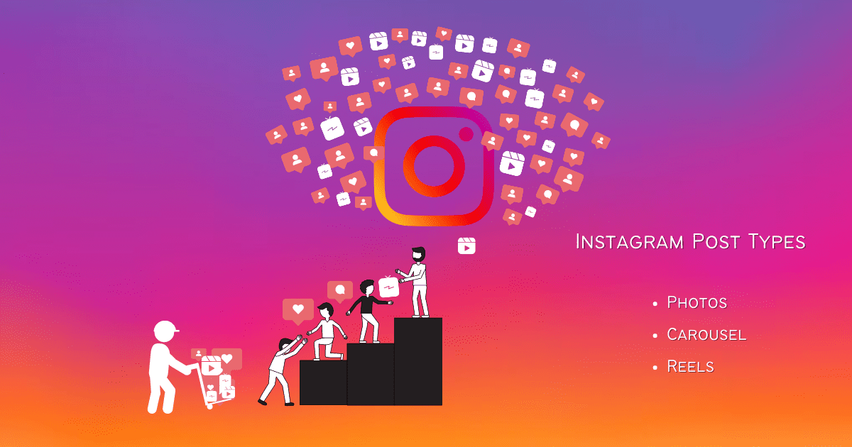 Instagram logo surrounded by a cloud of IG Like, Reels, Comment, and Profile icons