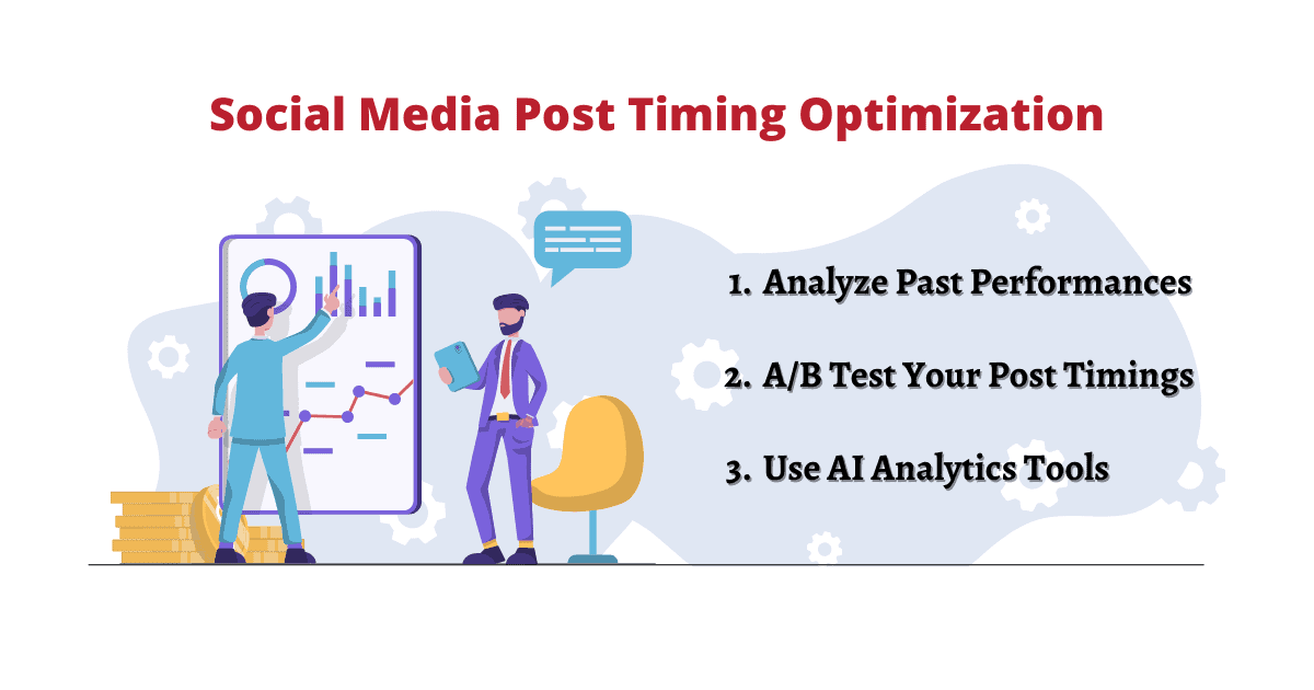 Social media post timing optimization ideas list with an animated illustration.