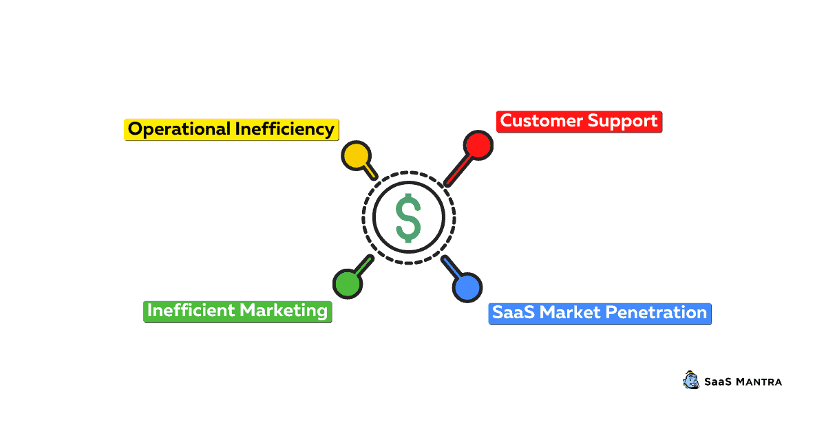 SaaS Growth Challenges