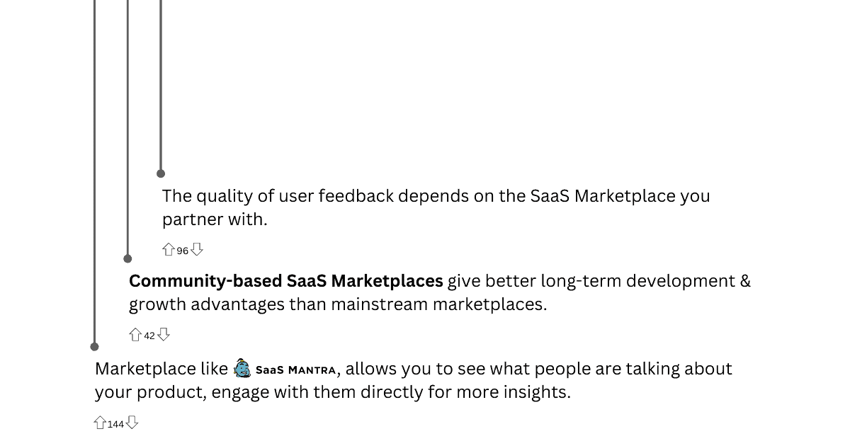 Discussion of the advantages of community-based SaaS Marketplaces