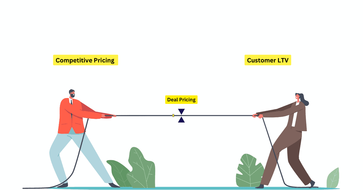 competitive pricing vs. customer LTV