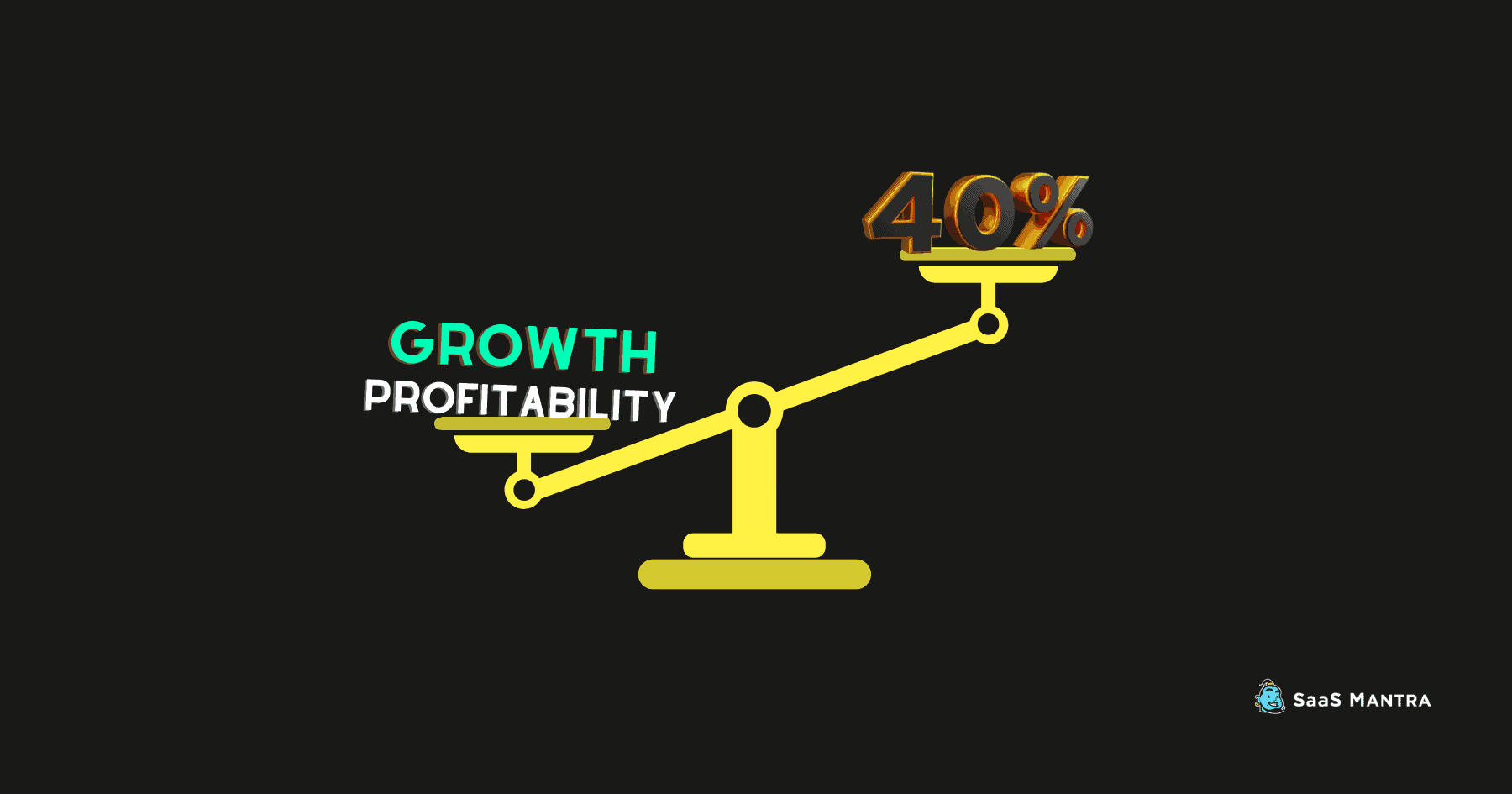 SaaS Rule of 40