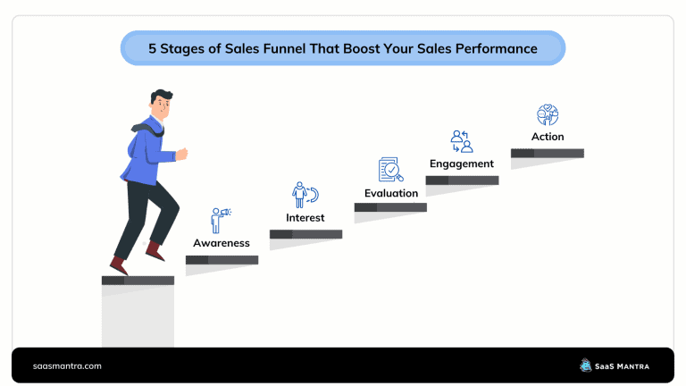 5 Stages of Sales Funnel That Boost Your Sales Performance