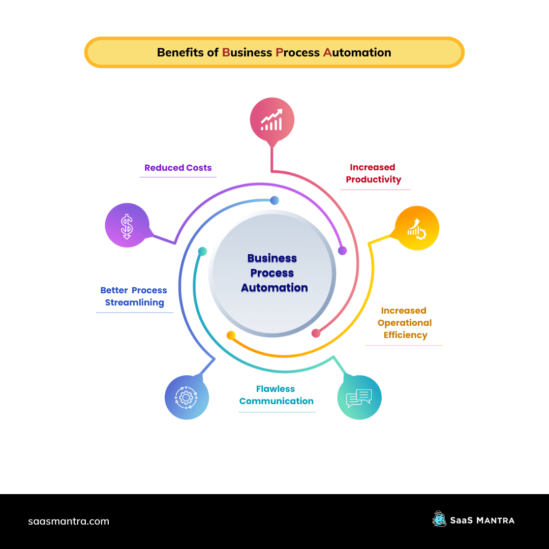 Business Process Automation Benefits