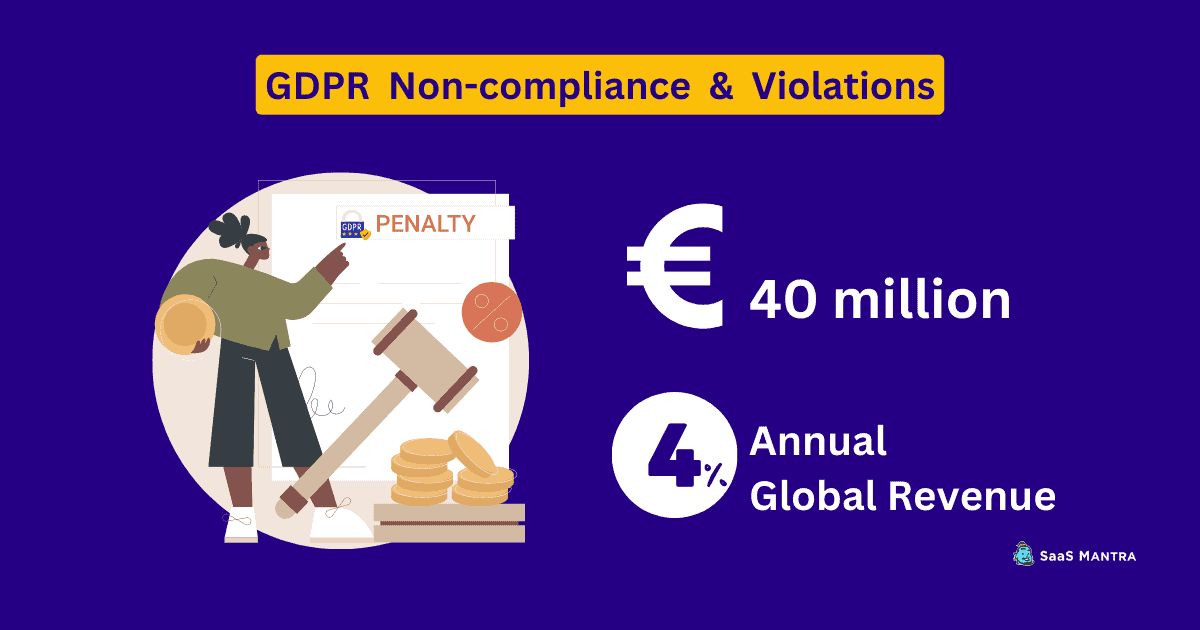 GDPR penalty