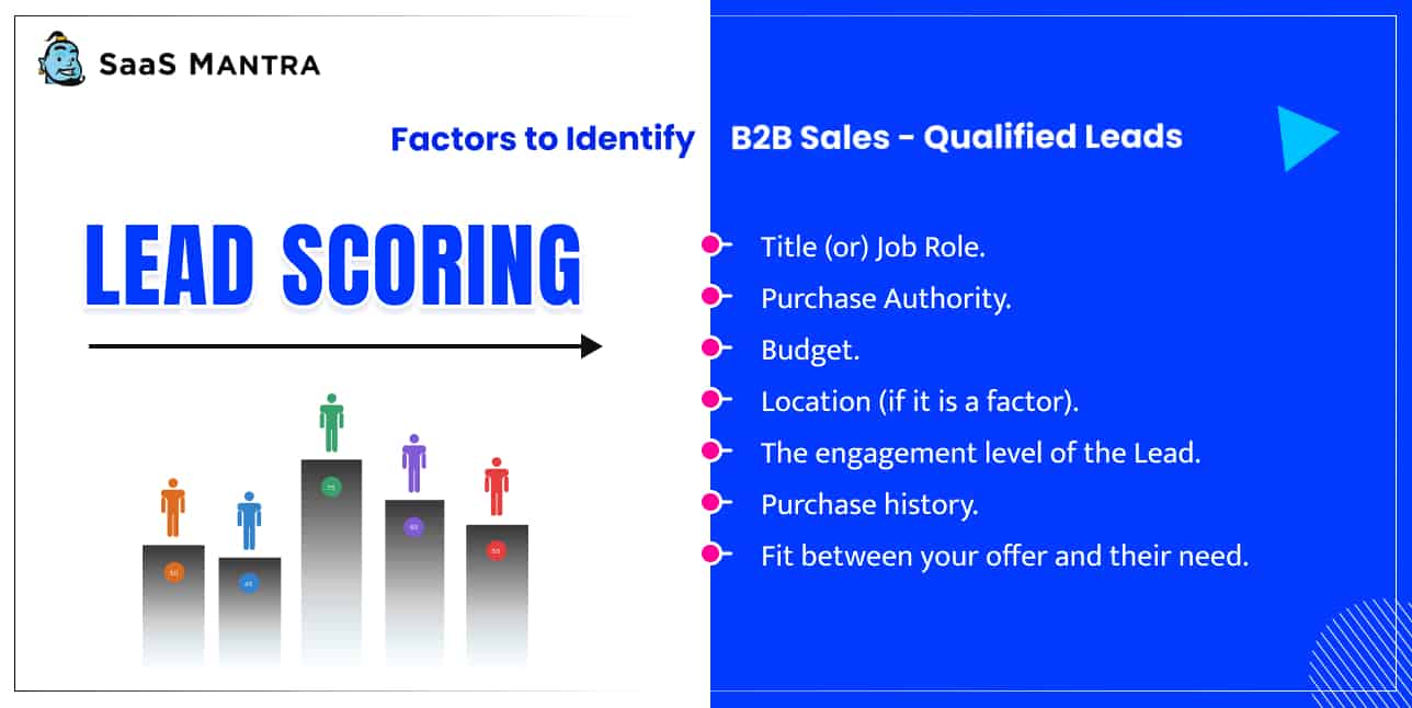 B2B Lead scoring factors