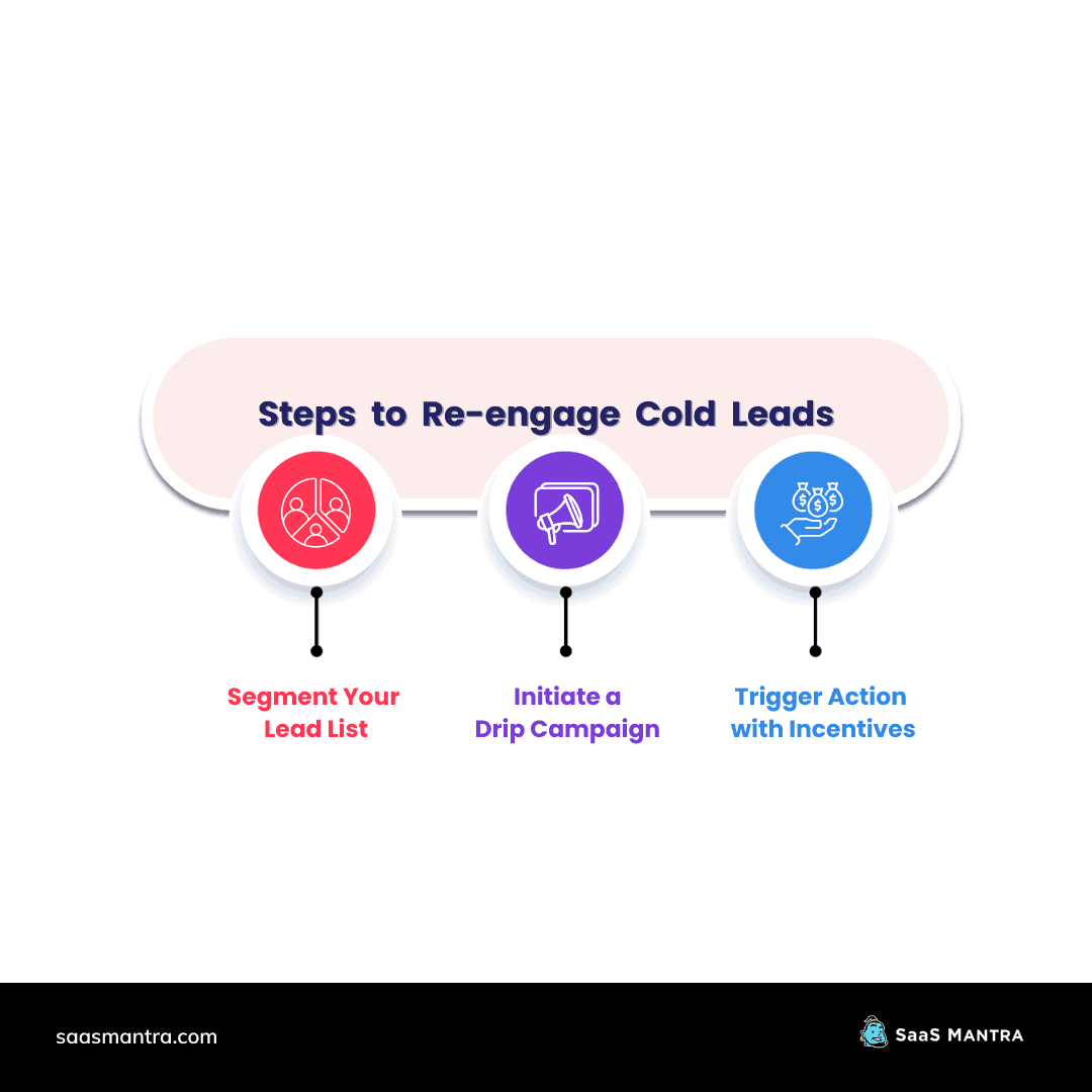 steps to re-engage cold leads