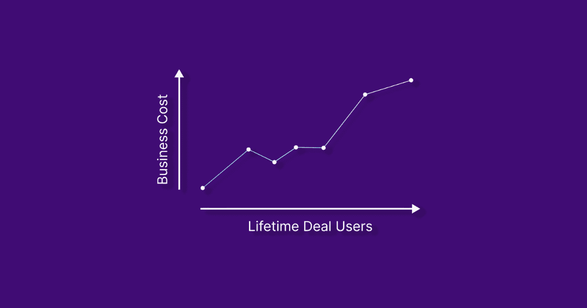 cost vs Lifetime Deal users graph